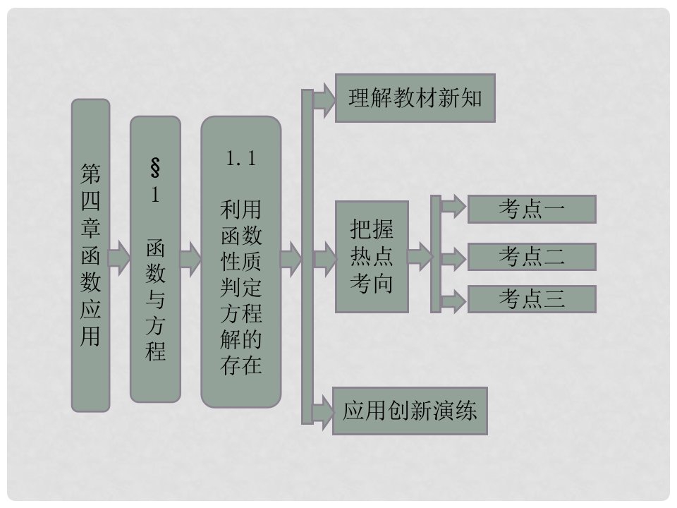 江西省井冈山中学高一数学《411利用函数性质判定方程解的存在》课件