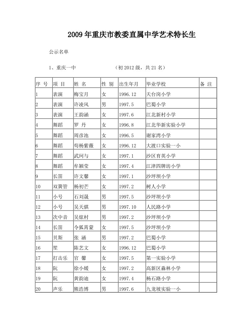 2009年重庆市教委直属中学艺术特长生