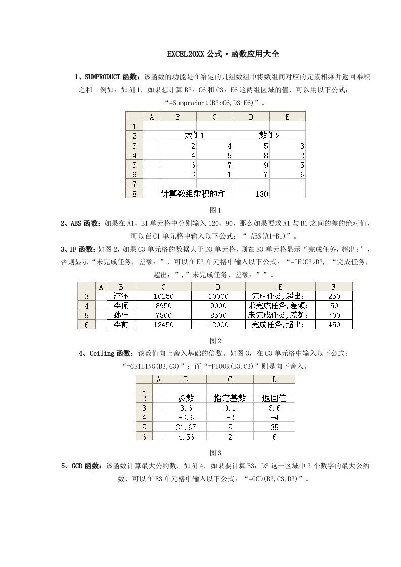 表格模板-Excel表格函数应用大全