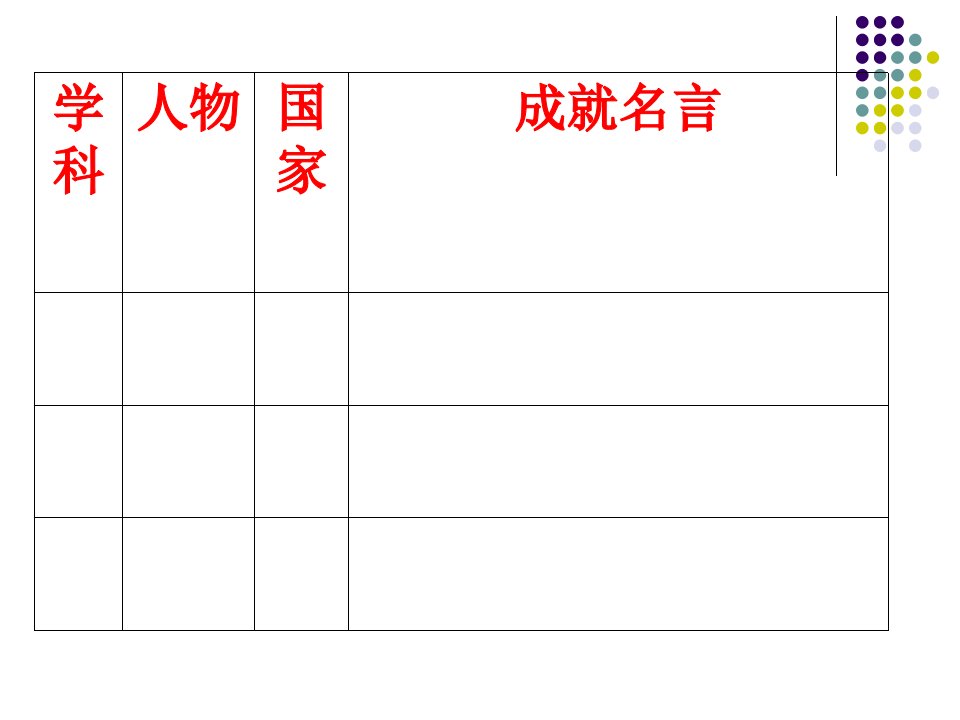 初中三年级历史上册第八单元璀璨的近代文化第23课世界的文化杰作课件