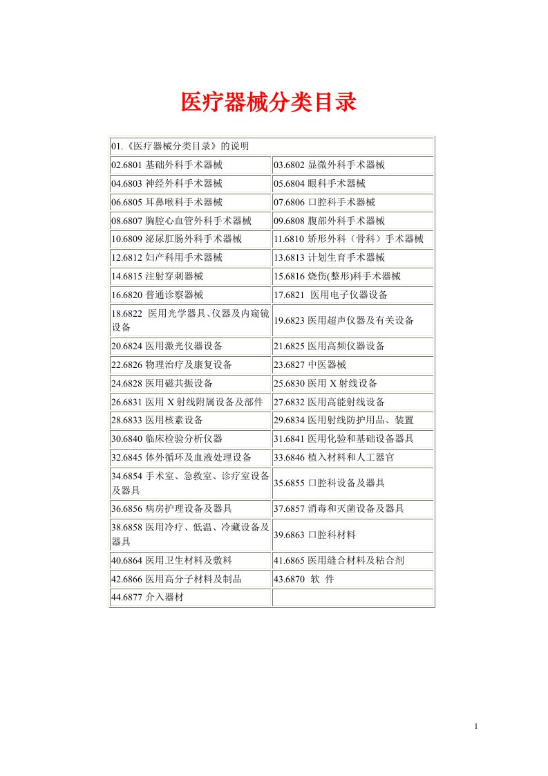 医疗器械分类目录(分类)