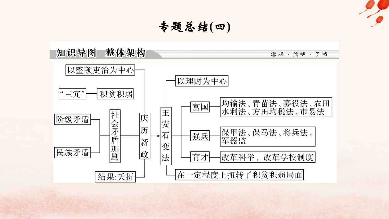 高中历史