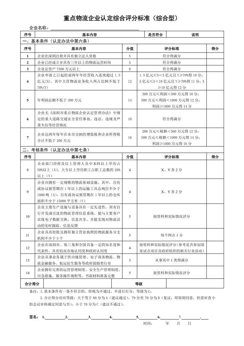 重点物流企业认定综合评分标准综合型