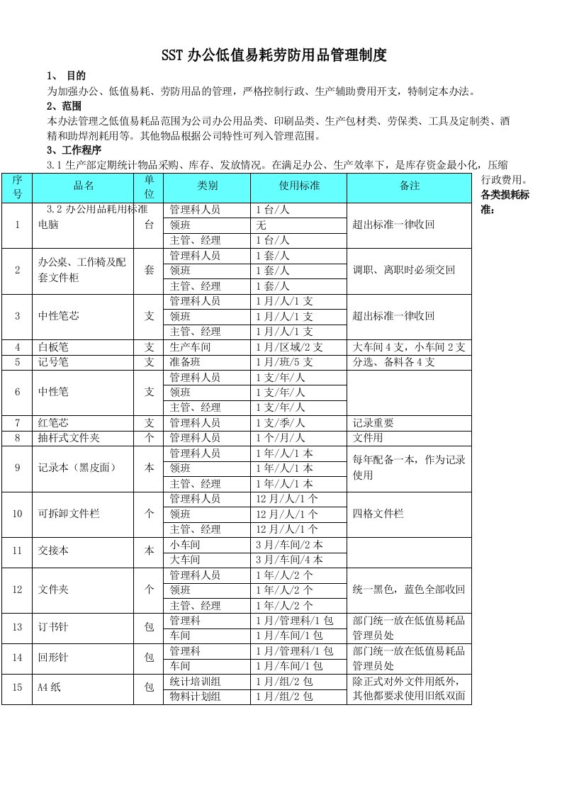 办公用品与低值易耗品管理办法