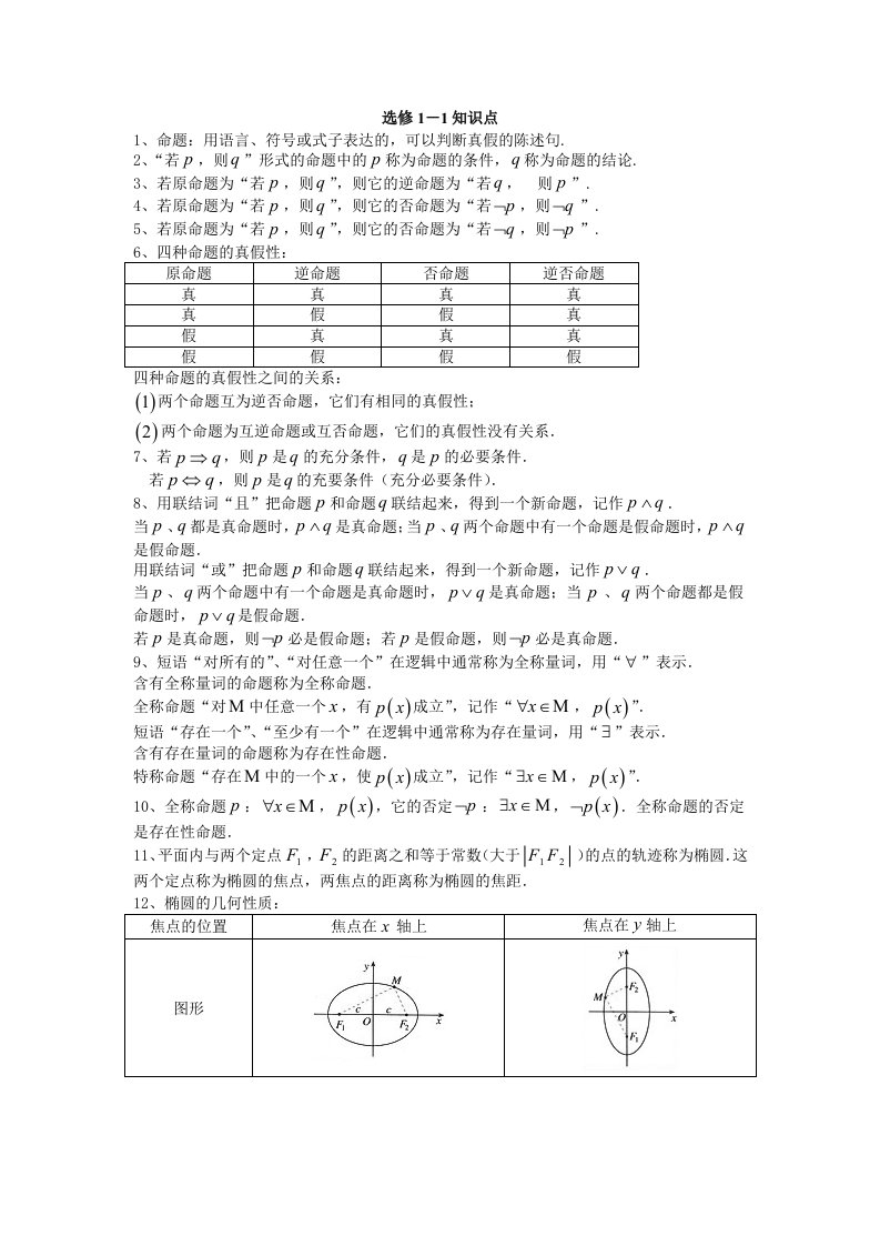 江苏高中数学选修1-1知识点