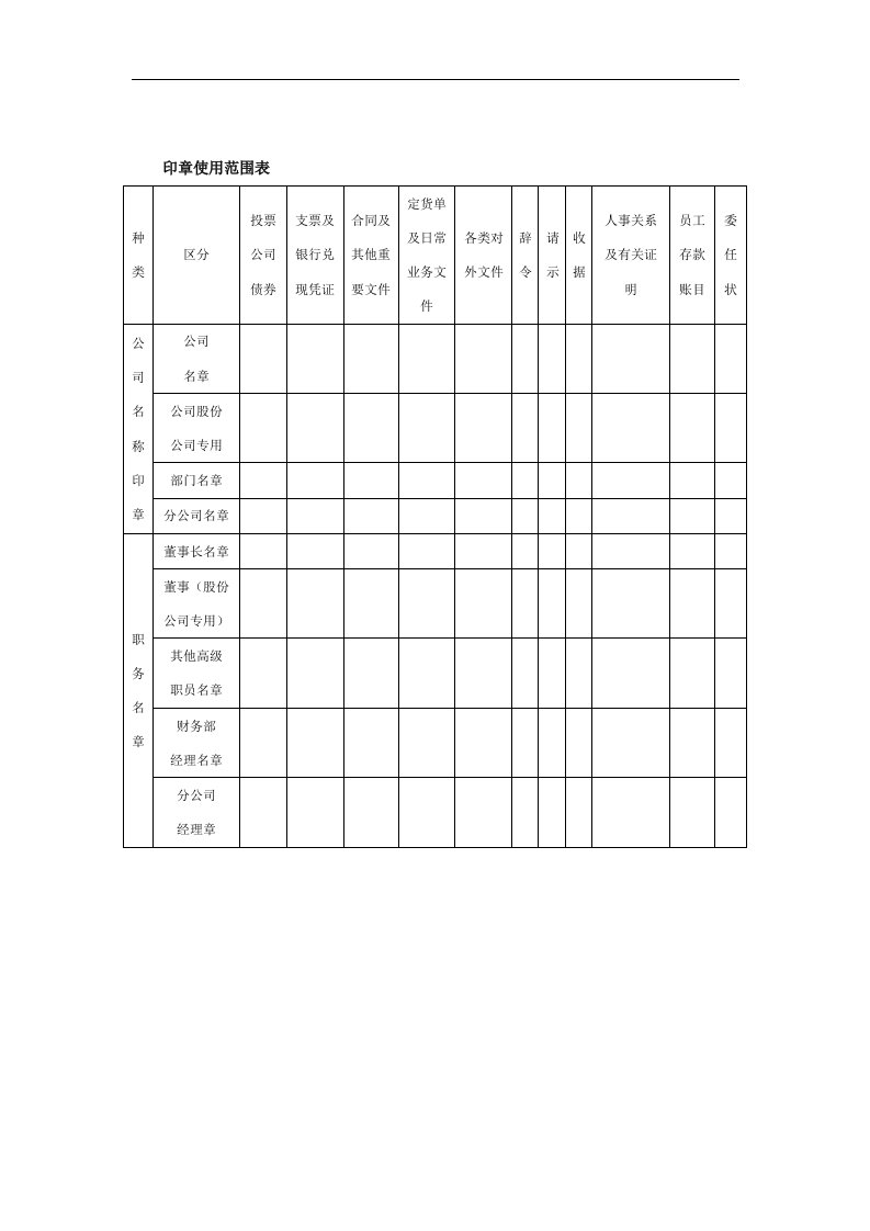 【管理精品】印章使用范围表