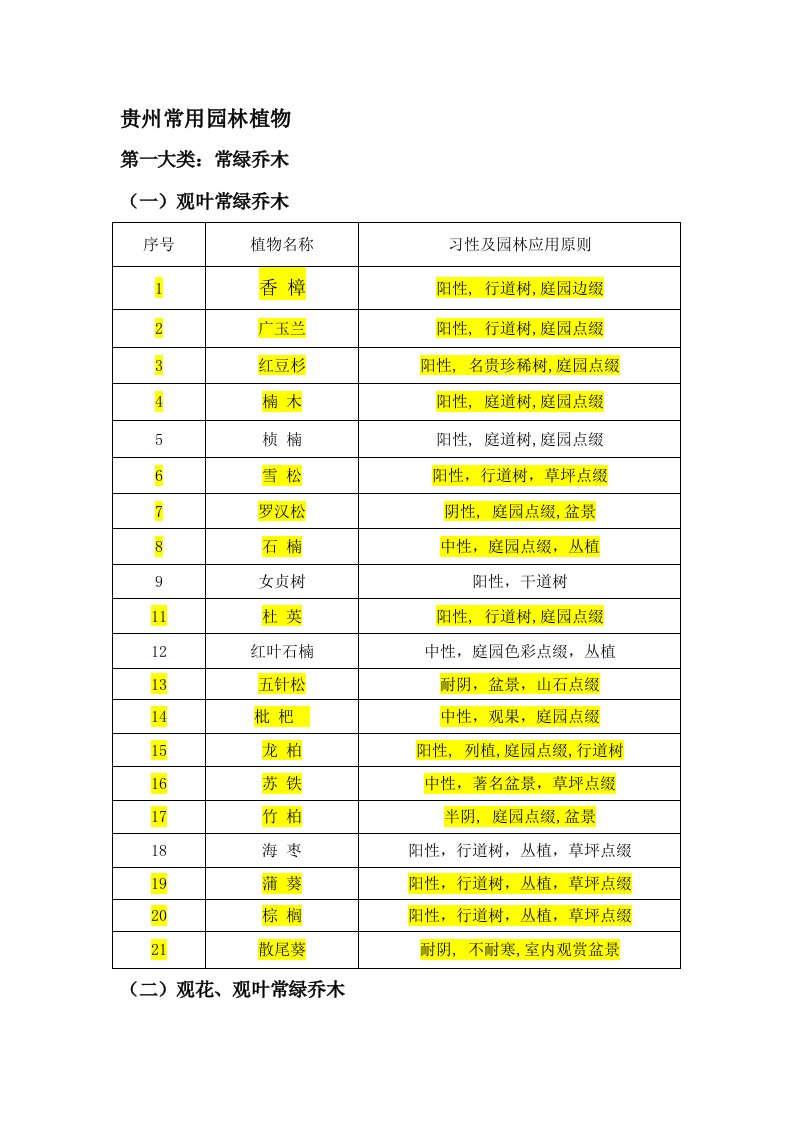 贵州常用园林植物1