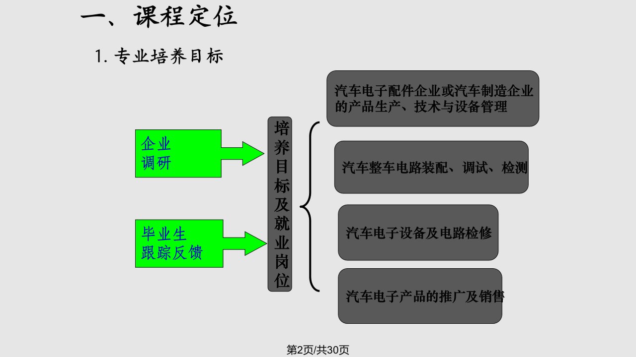 汽车电工电子技术基础说课程标准