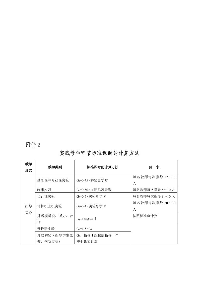 实践教学环节标准课时的计算方法