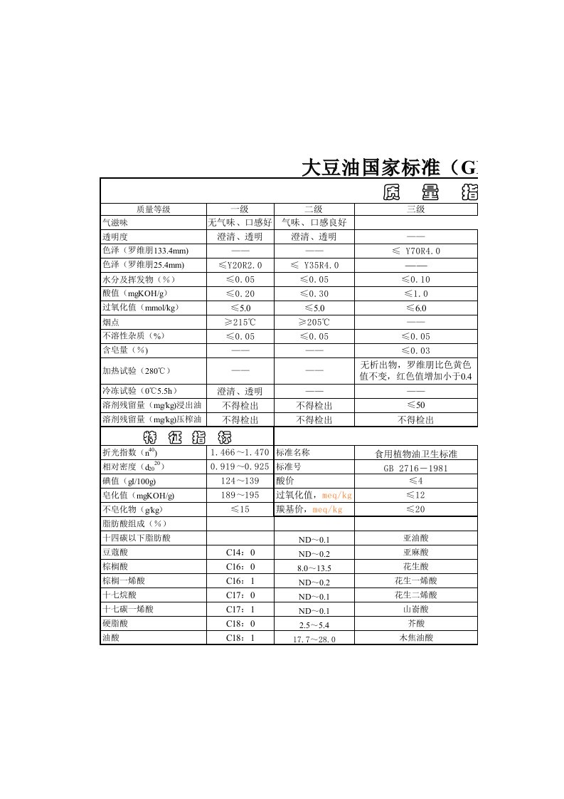 大豆油新国标