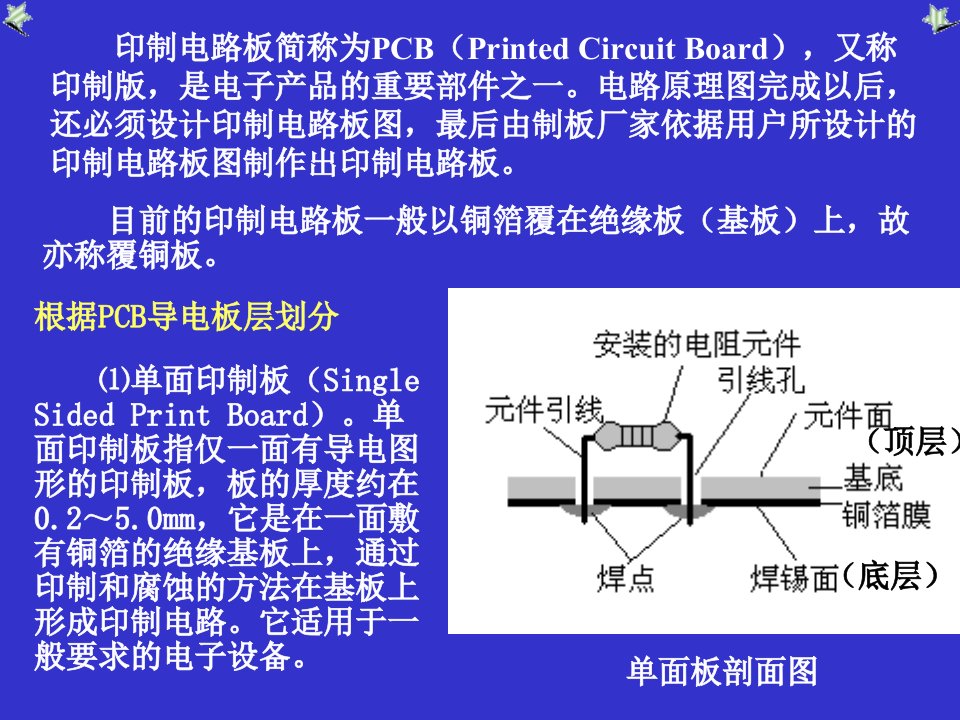 PCB板基础