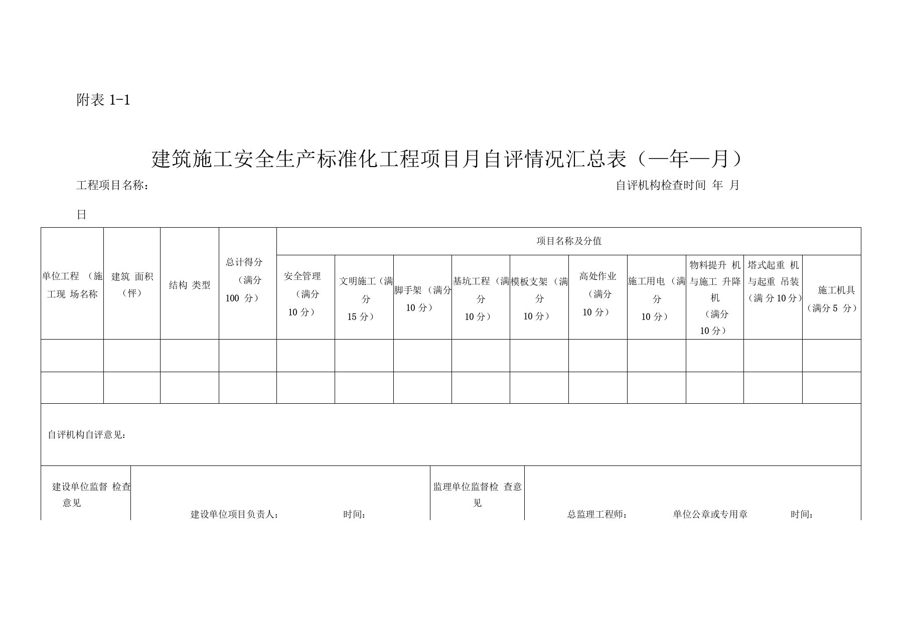 建筑施工企业施工项目安全生产标准化工作季度检查表项目版本