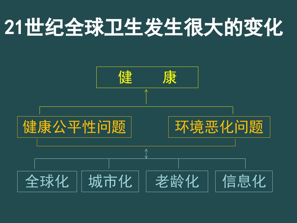 扩大职业卫生与安全的范围