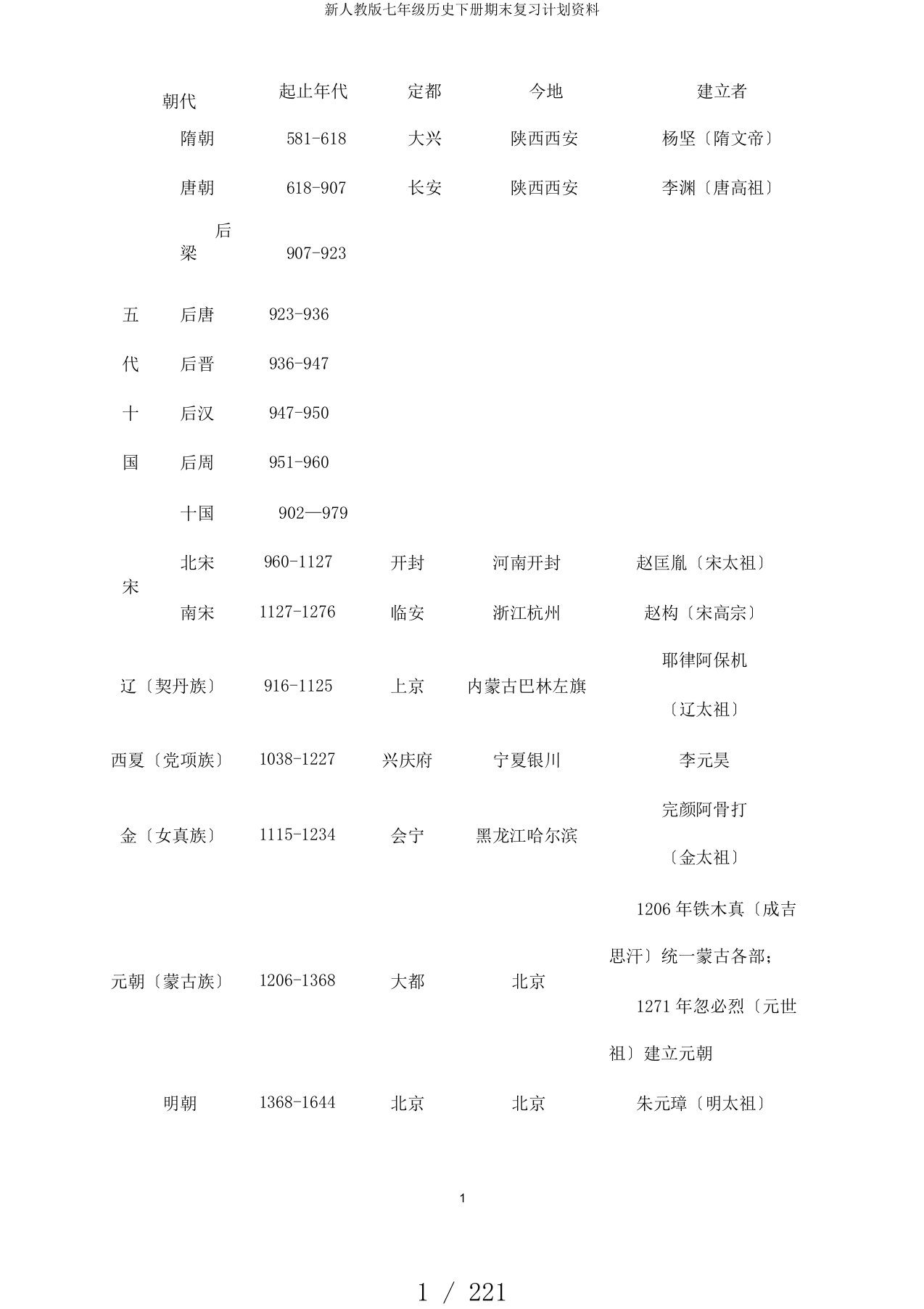 新人教版七年级历史下册期末复习计划资料