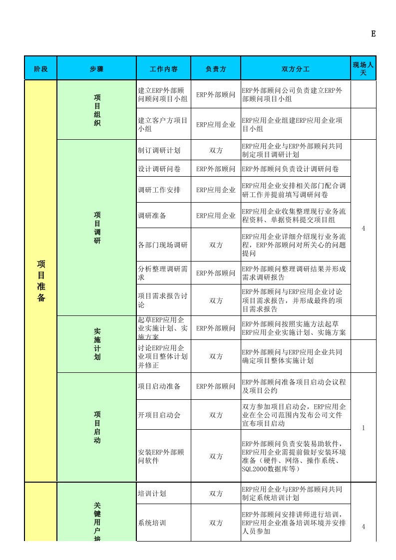 ERP项目实施计划步骤