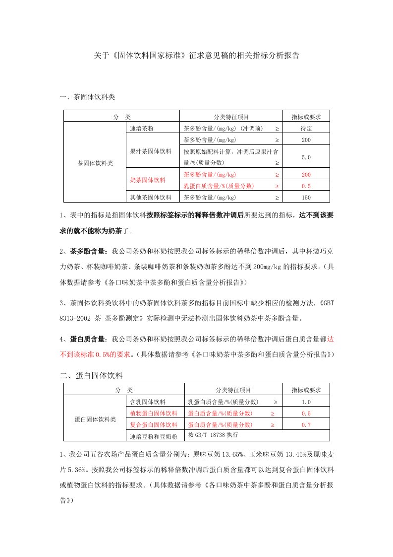 关于《固体饮料国家标准》的相关指标分析报告