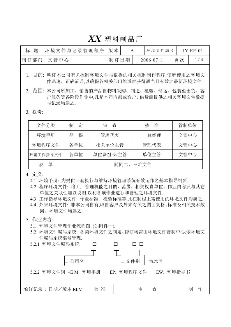 【管理精品】環境與文件記錄管理程序