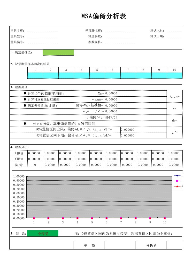 MSA系统偏倚分析