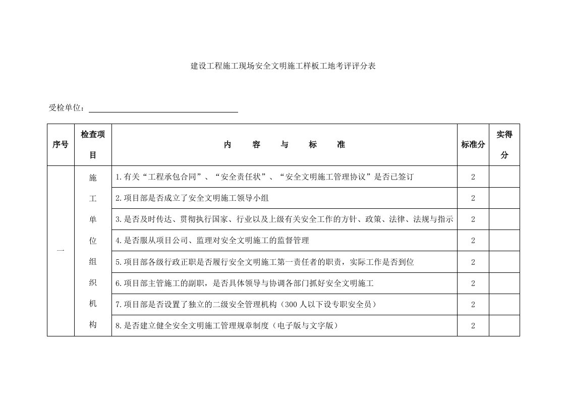 建设工程施工现场安全文明施工样板工地考评评分表