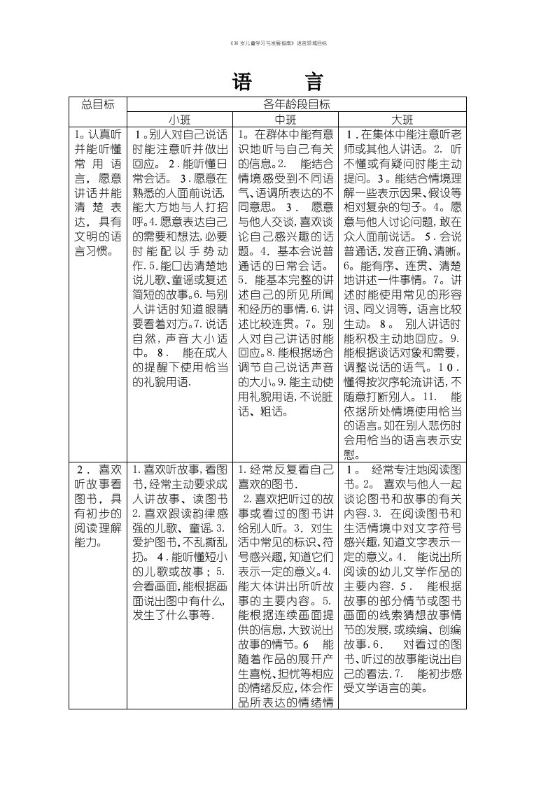 《36岁儿童学习与发展指南》语言领域目标