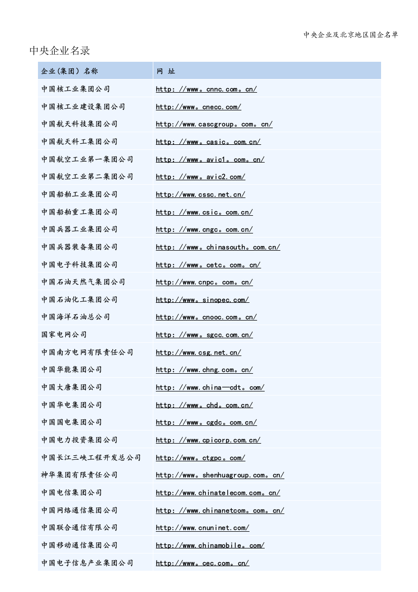 中央企业及北京地区国企名单