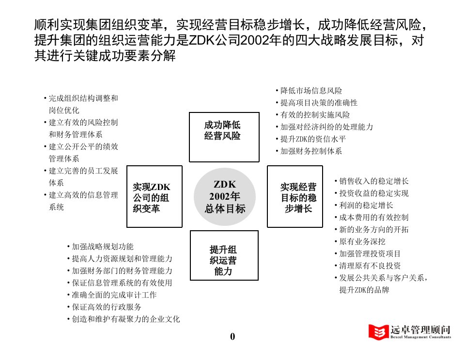 KPI考评体系设计案例复习过程