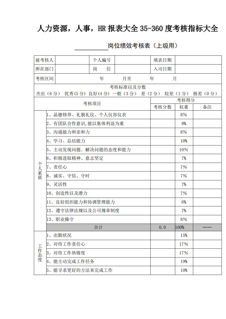 人力资源.360度绩效考核表doc