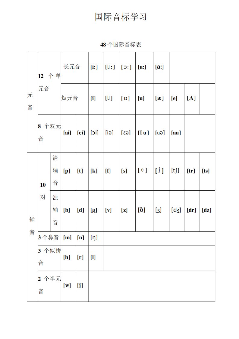 48个国际音标表已整理