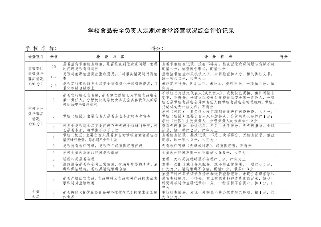 学校食品安全负责人定期对食堂经营状况综合评价记录