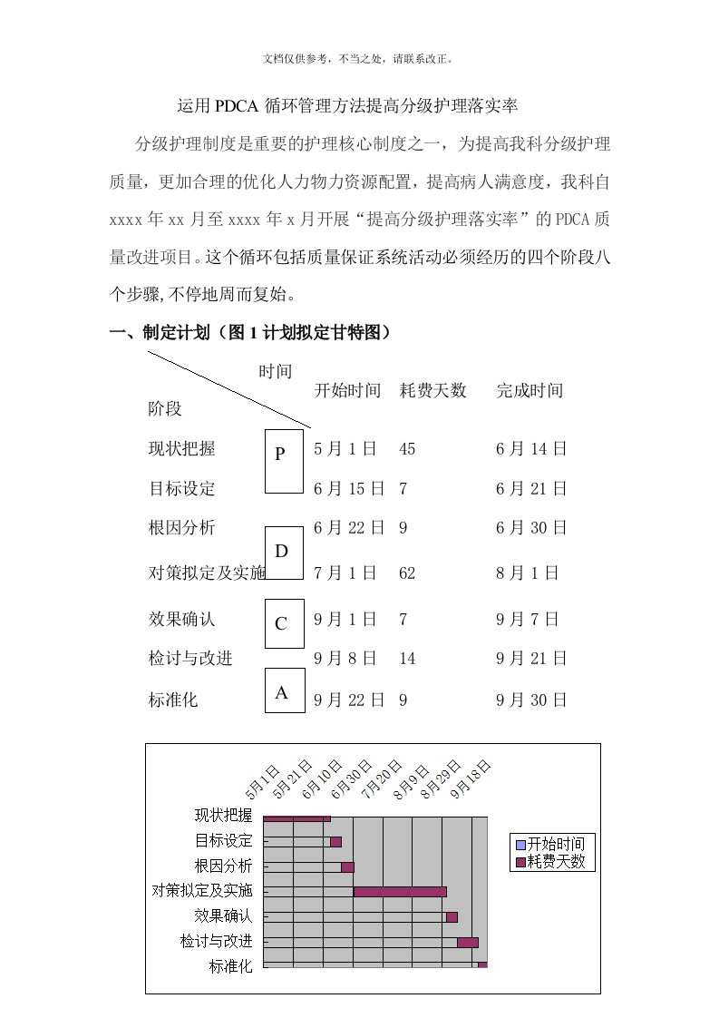 运用PDCA方法提高分级护理落实率