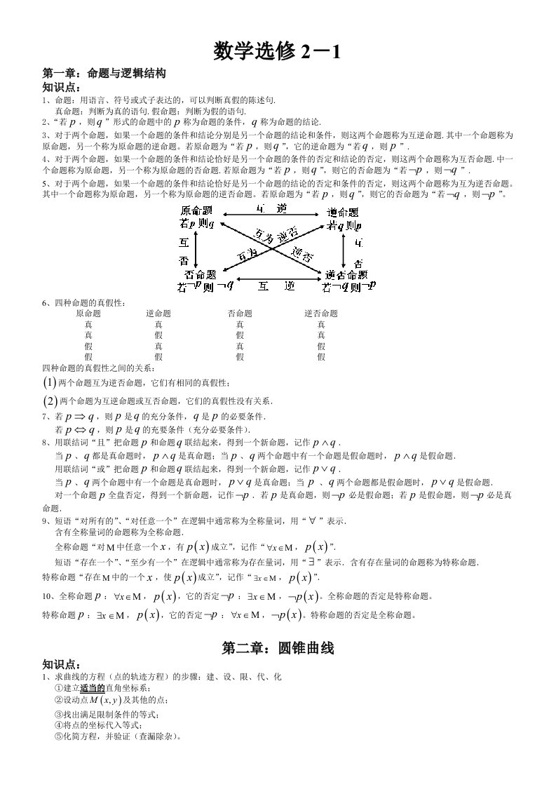 高中数学选修知识点总结