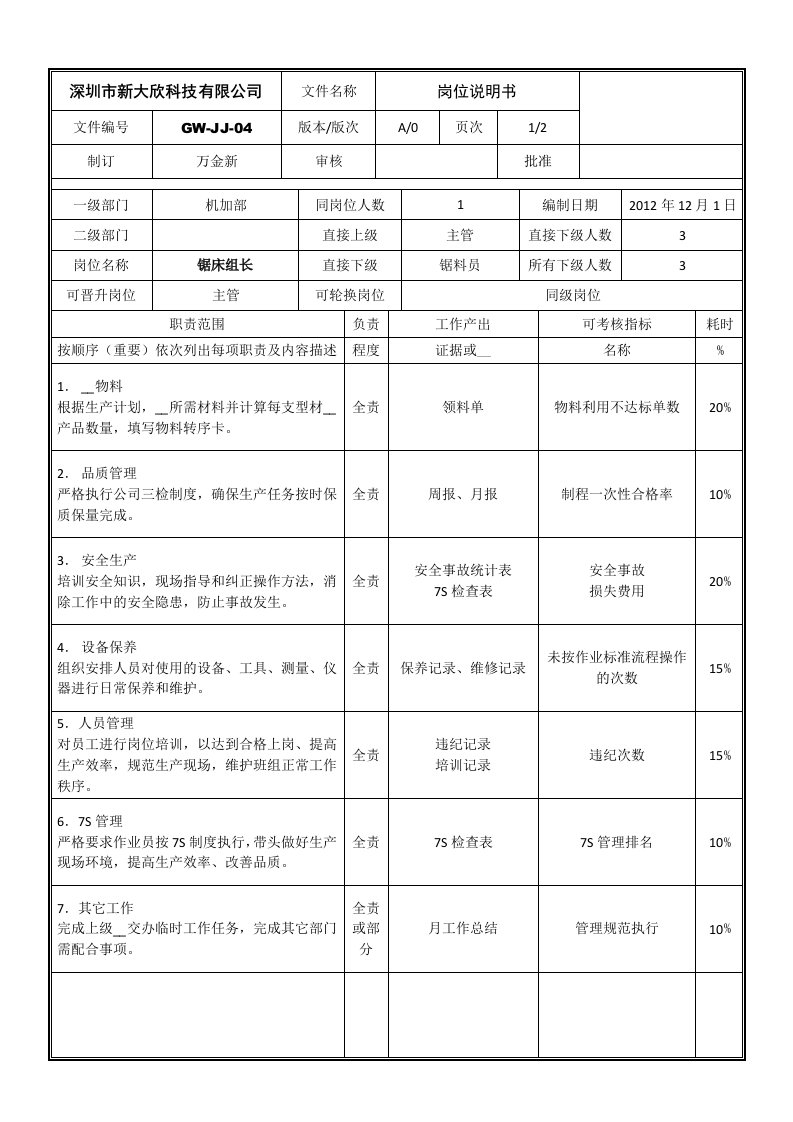 锯床组长《岗位说明书》