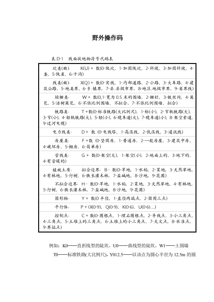 cass编码成图编码表