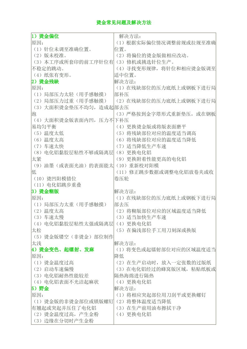 烫金常见问题及解决方法