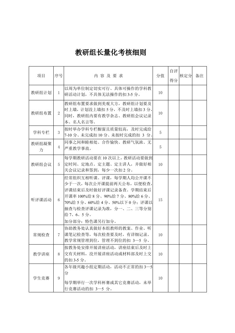 教研组长量化考核细则