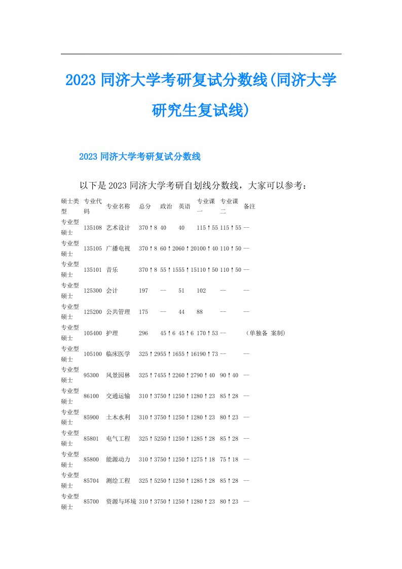 同济大学考研复试分数线(同济大学研究生复试线)