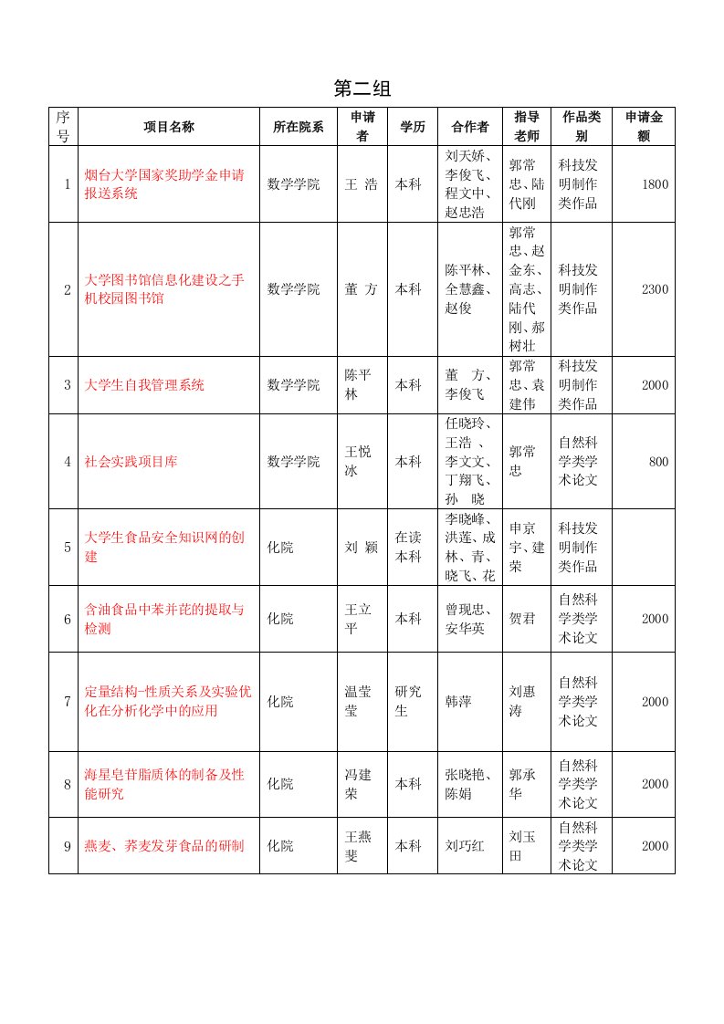 精选烟大科技创新2