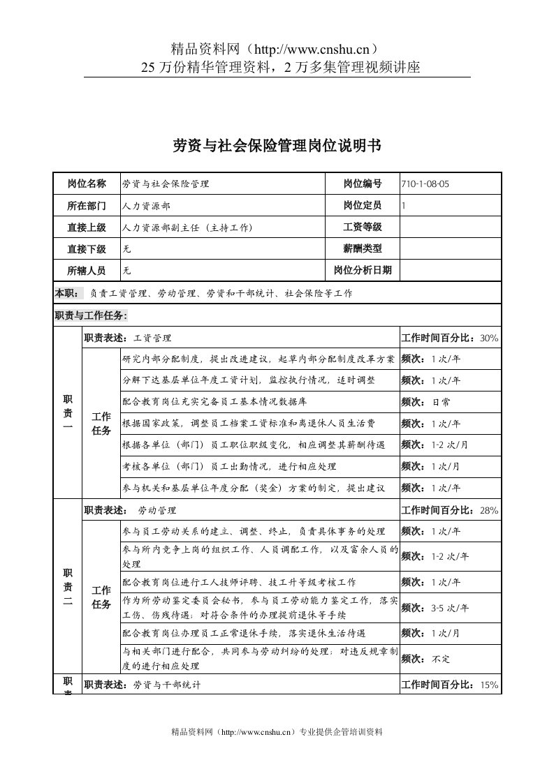 中船重工研究所劳资与社会保险管理岗位说明书