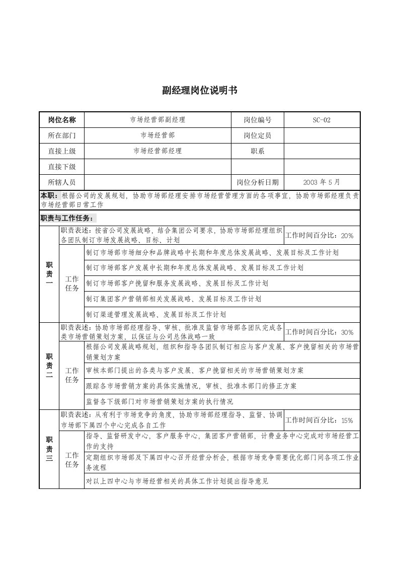 通信行业-市场经营部-副经理岗位说明书