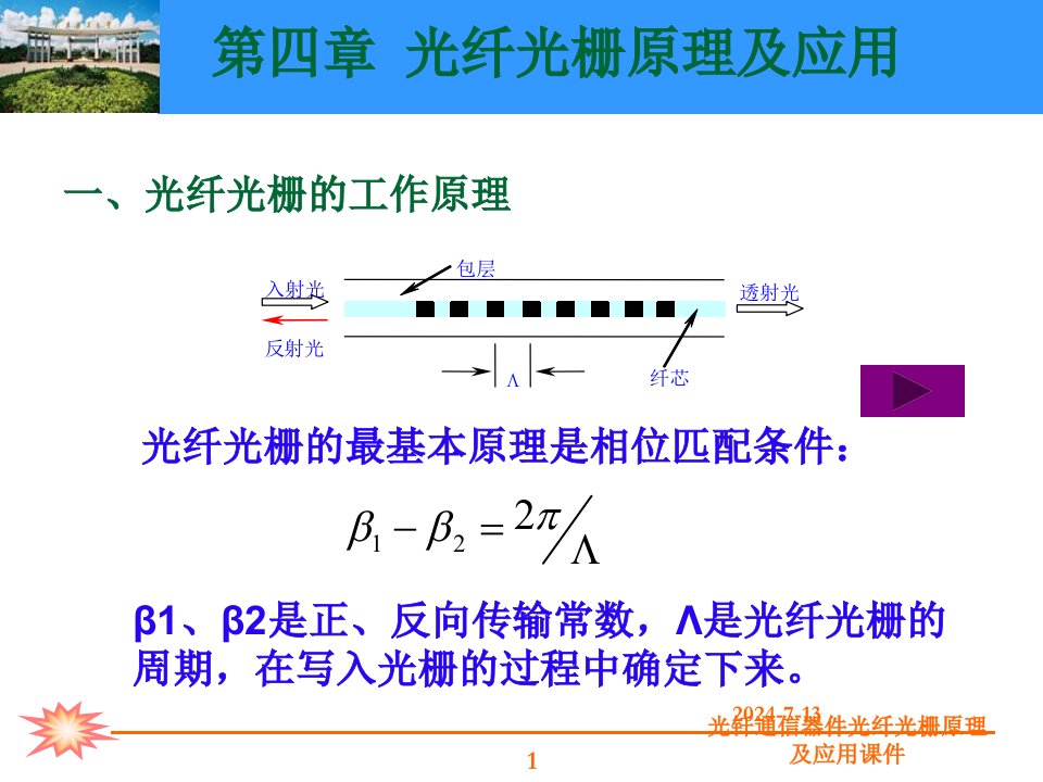 光钎通信器件光纤光栅原理及应用课件