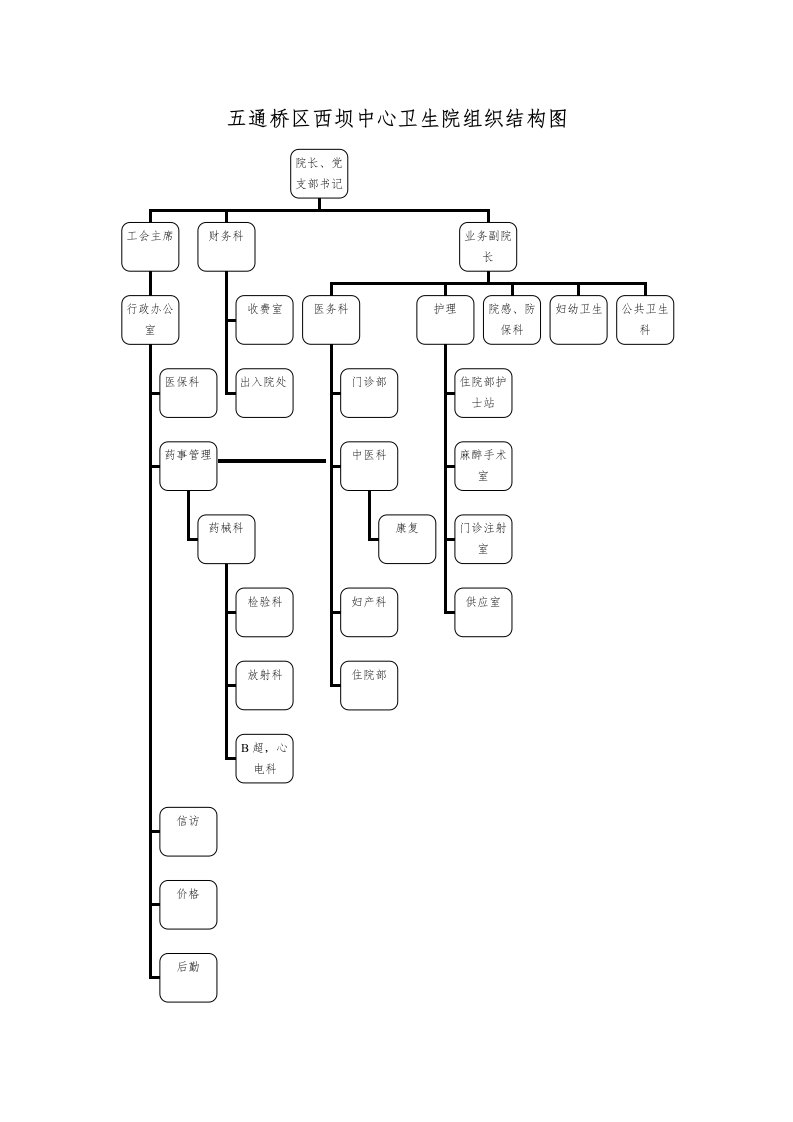 卫生院组织结构图