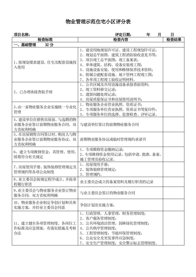 物业管理示范住宅小区评分表