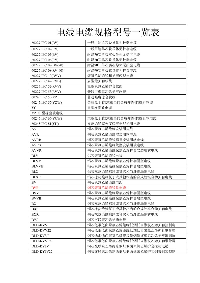 电线电缆规格型号一览表