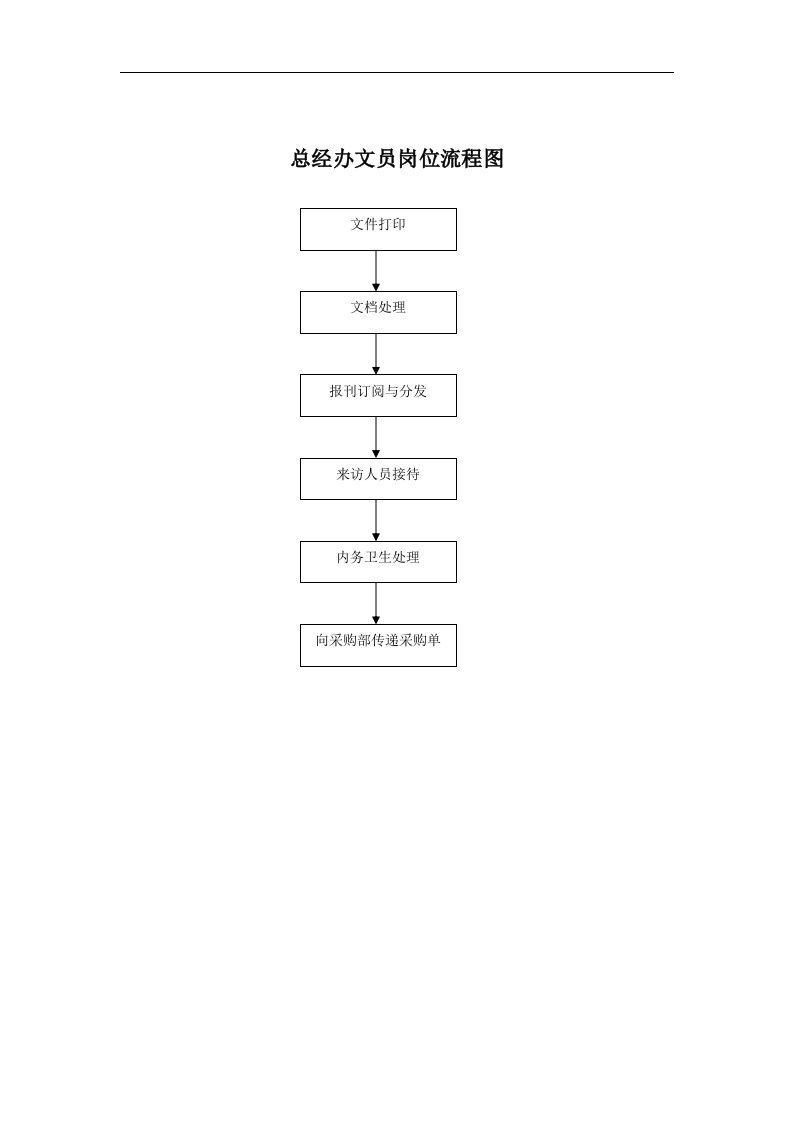 【管理精品】总经办文员岗位流程