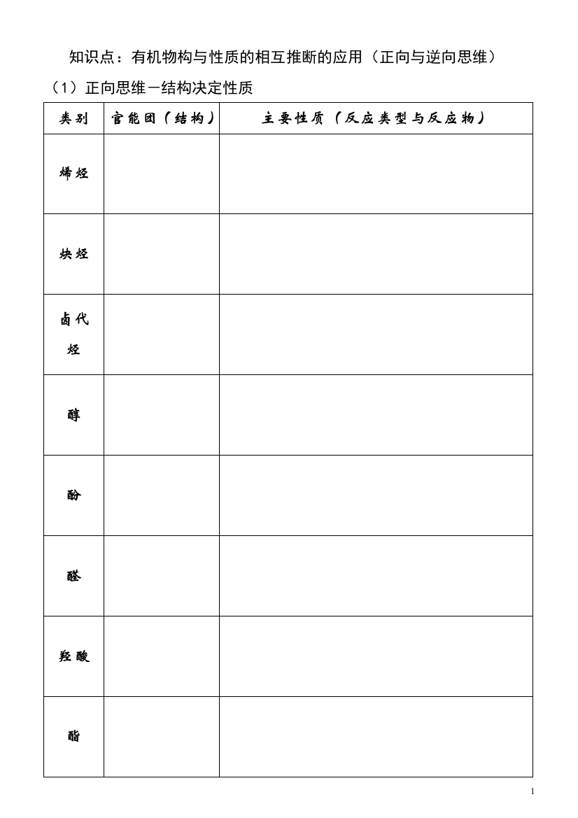 有机物结构与性质的相互推断的应用