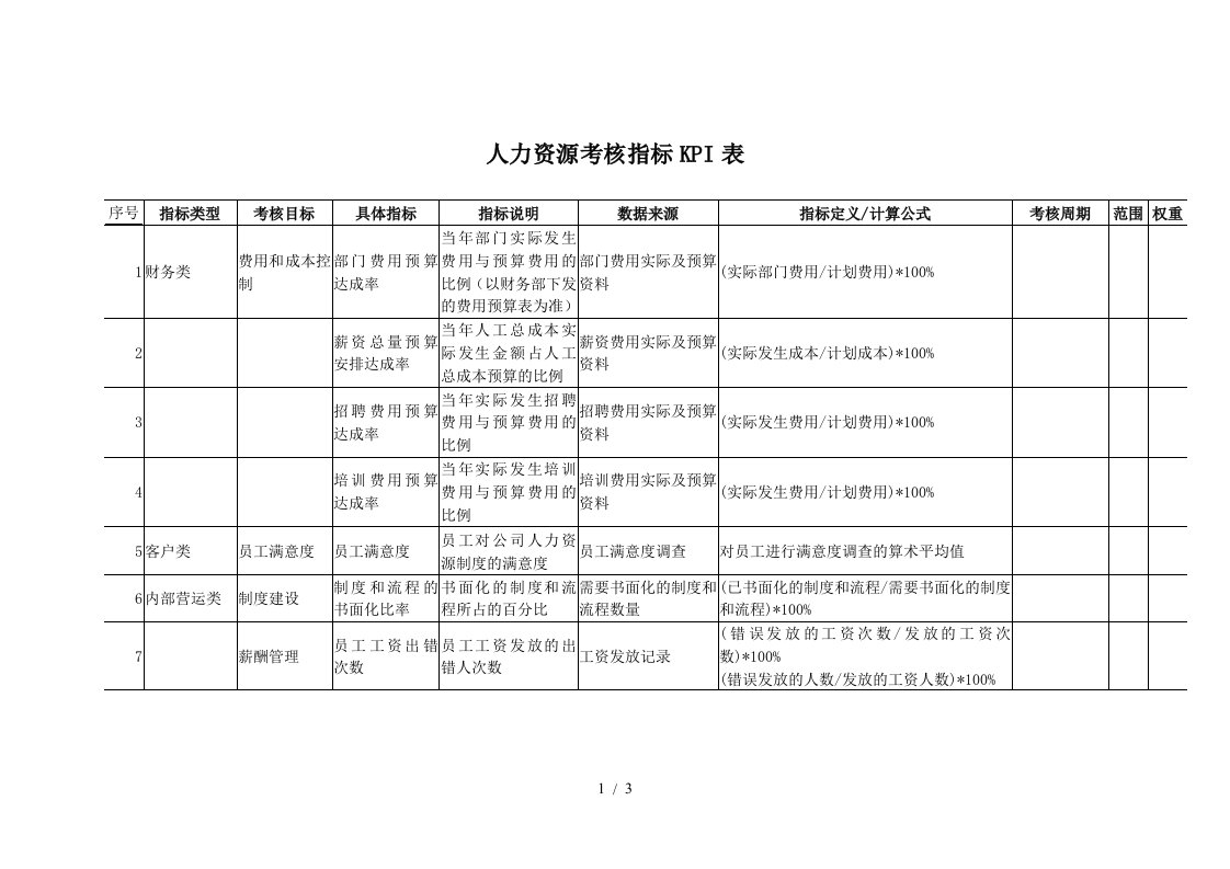 人力资源部kpi指标的参数