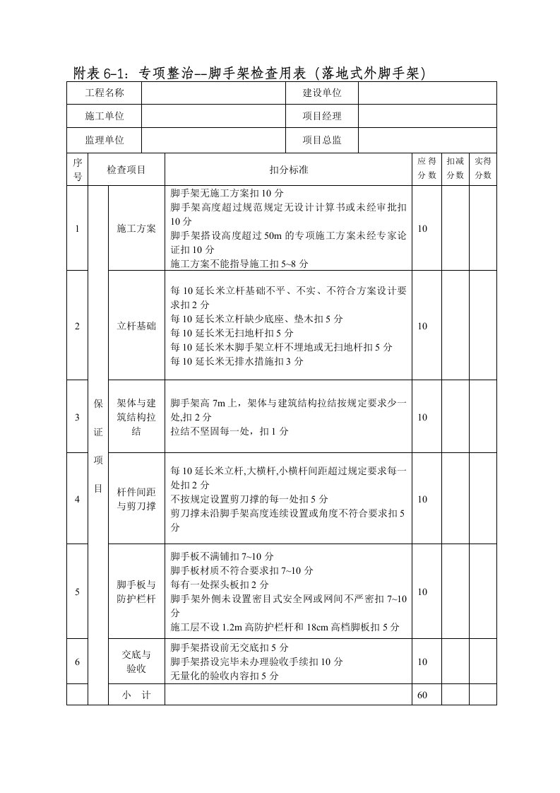 附表61专项整治脚手架检查用表落地式外脚手架