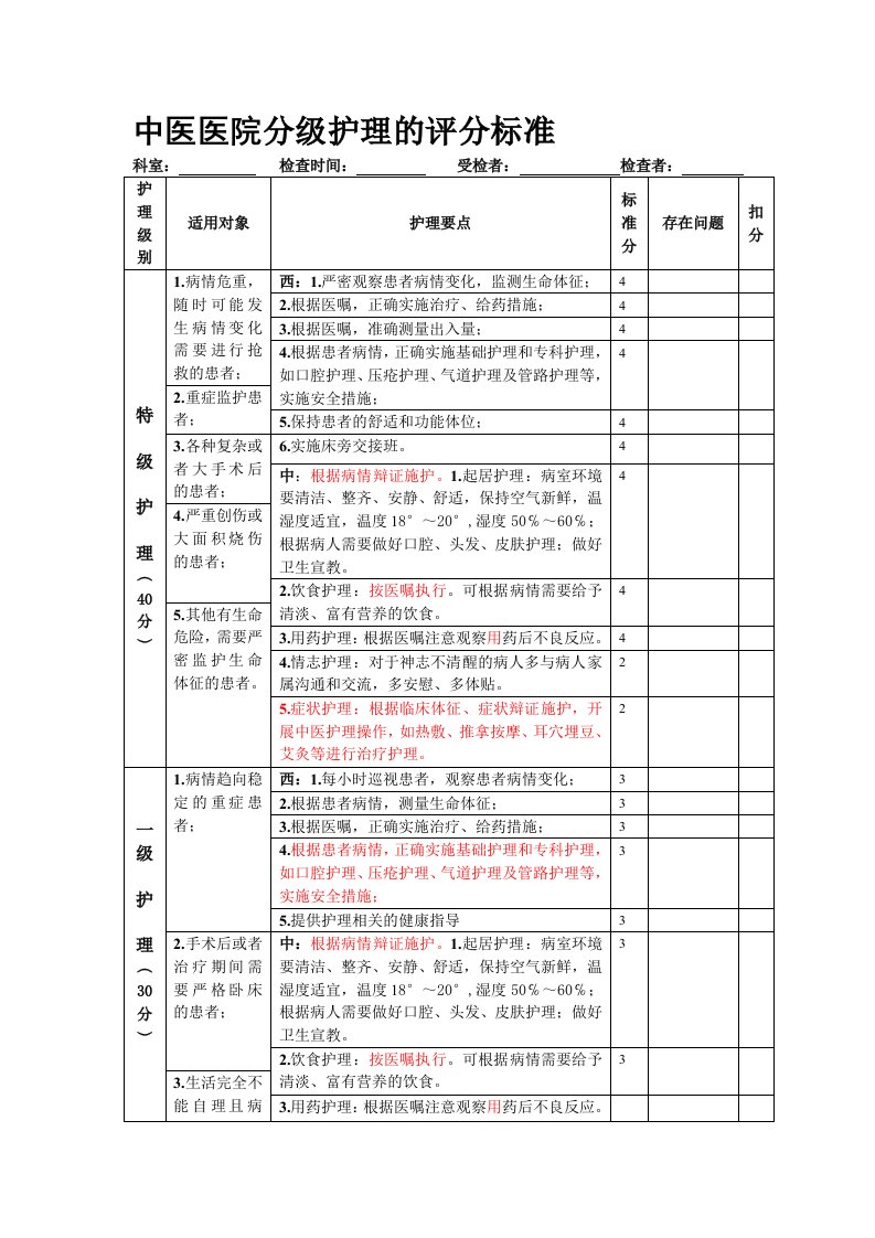 中医分级护理评分标准