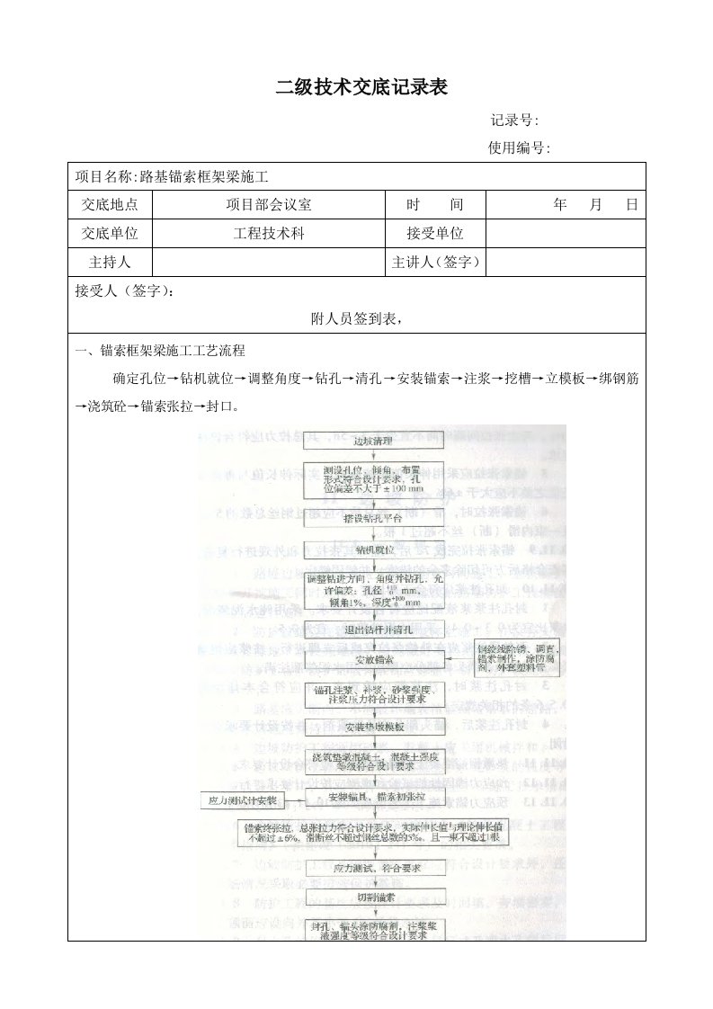 锚索框架梁桩施工技术交底