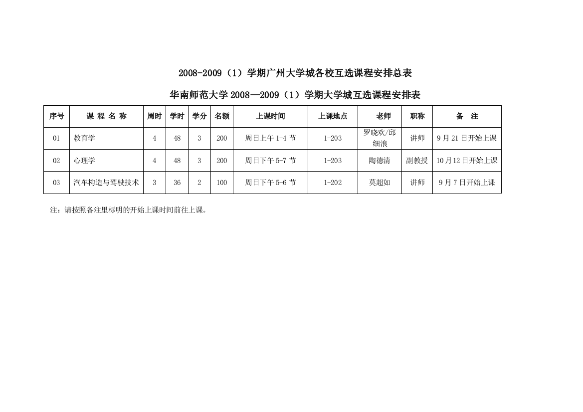 2008-2009(1)学期广州大学城各校互选课程安排总表